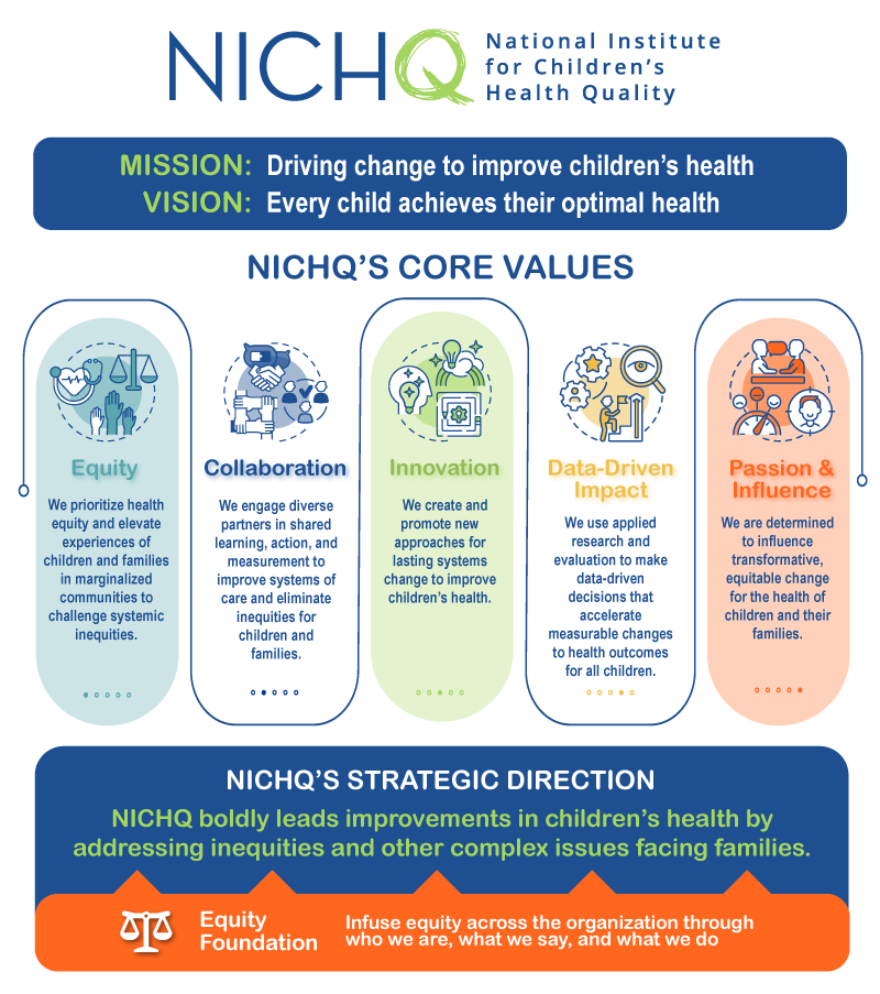 NICHQ mission, vision, values, strategic direction graphic