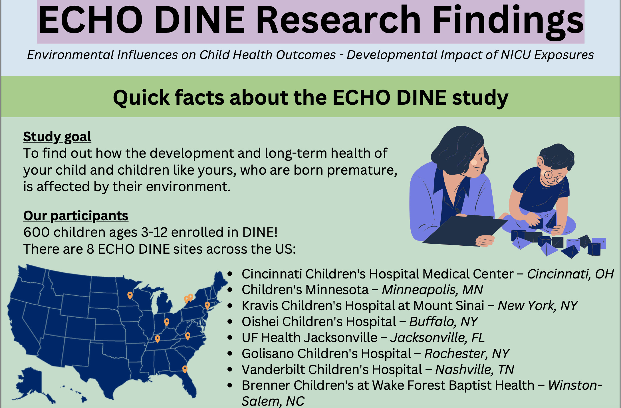 Quick Facts about ECHO DINE