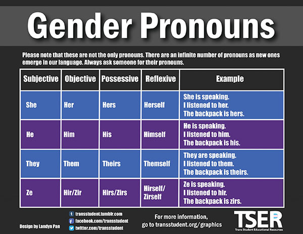 Gender Pronouns from TSER