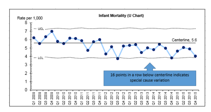 Control Chart