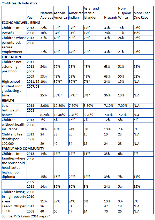 Closing Equity Gap