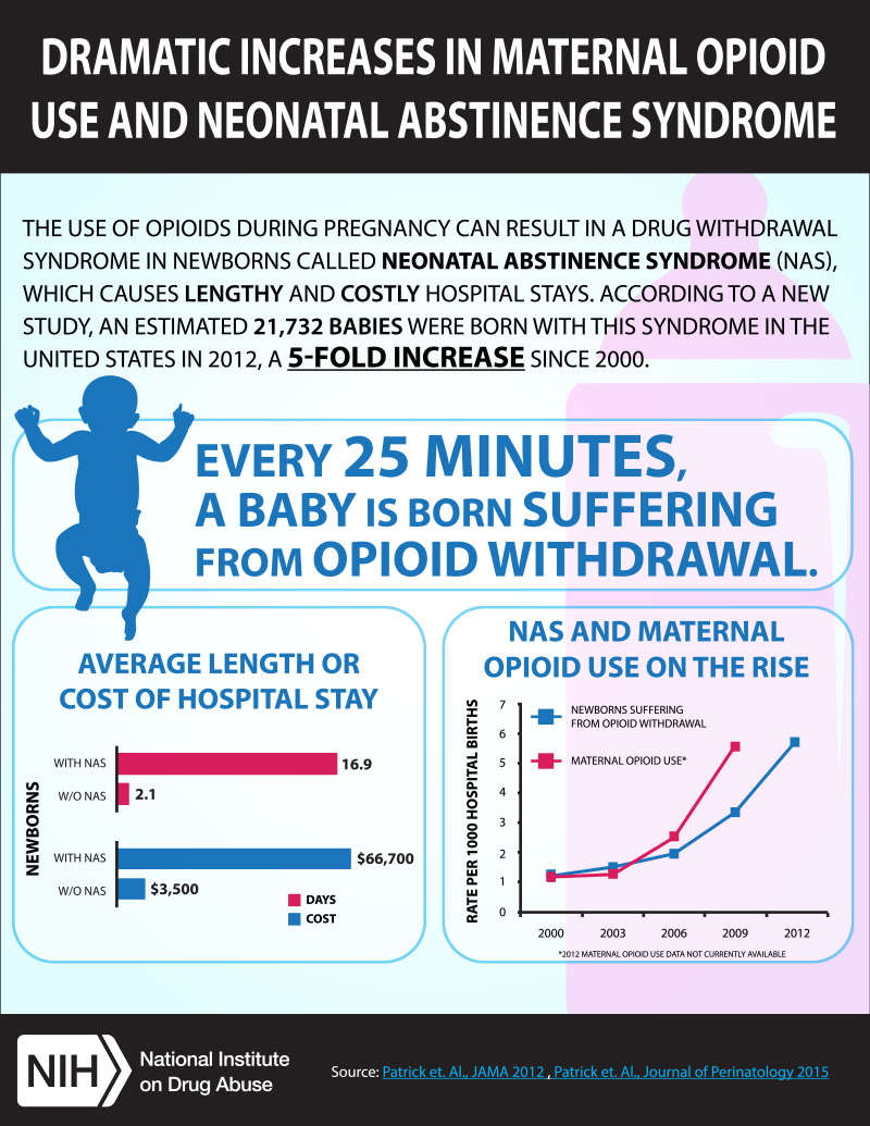 Baby suffering from opioid withdrawal