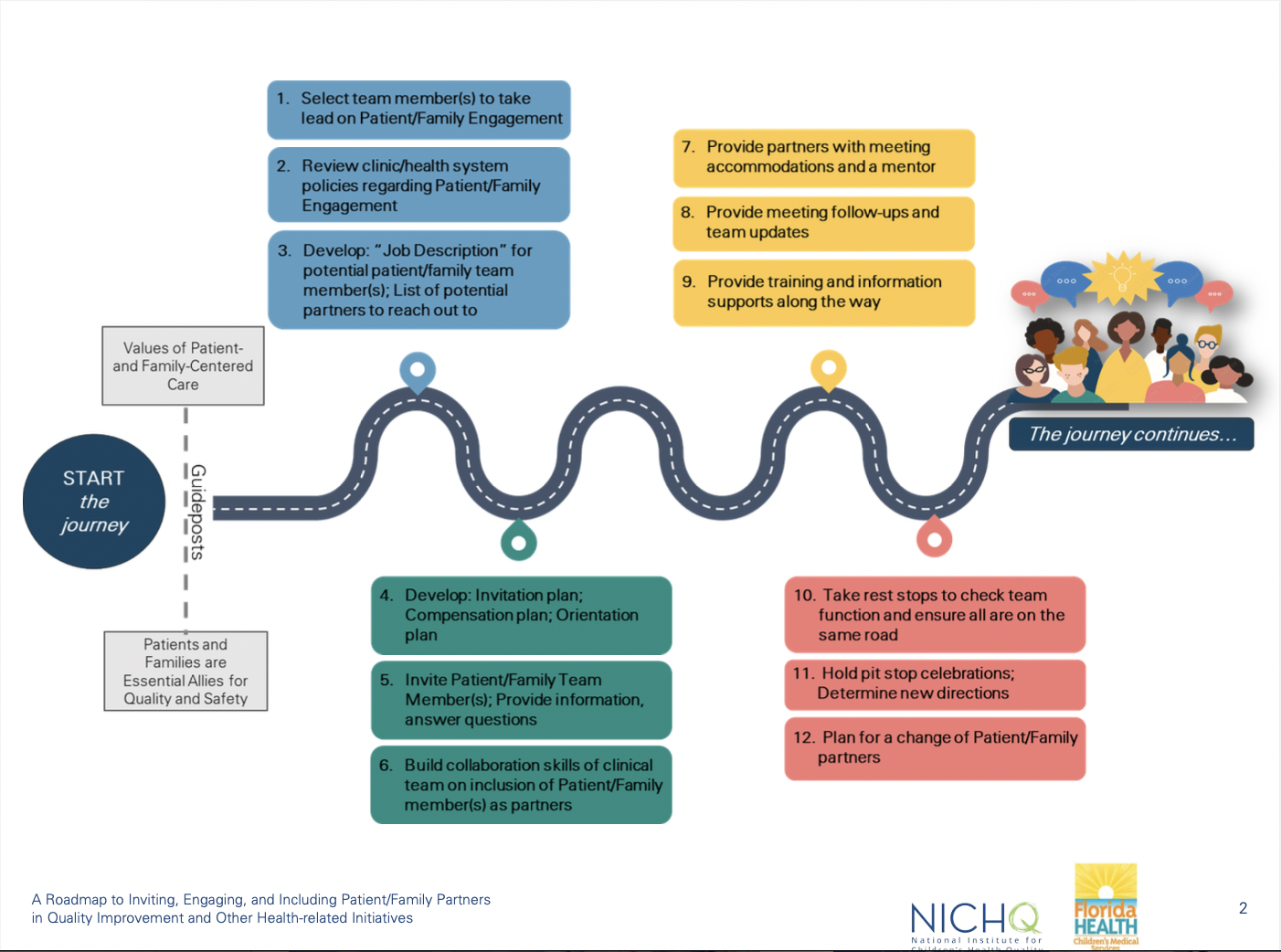 Parent Family Roadmap Screenshot